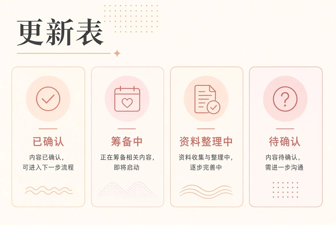 内容阅读计划主题视觉